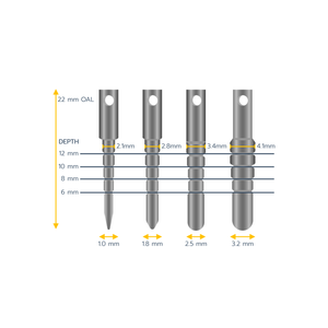 Four vertical notched gauges on a graph. The vertical axis is labeled Depth with 6 millimeters at the bottom, increasing by 2 until 12 millimeters at the top. The overall height of the gauges is labeled as 22 millimeters. The horizontal axis has the width of each gauge: 1 millimeter, 1.8 millimeters, 2.5 millimeters, and 3.2 millimeters.