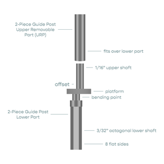 A diagram depicting the different components of a 2-Piece Guide Post and Upper Removable Part.