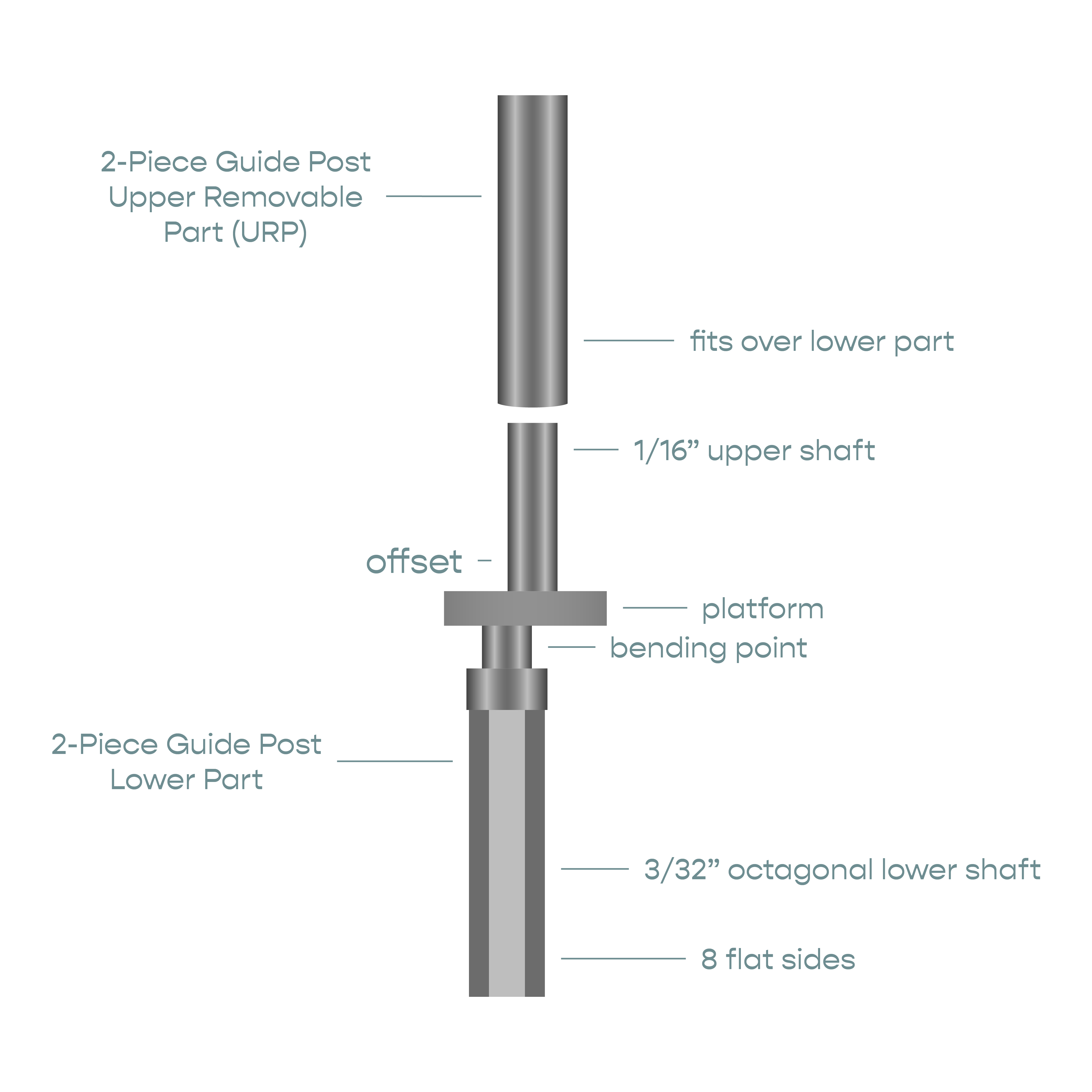 2-Piece Straight Guide Post - No Offset – DePlaque