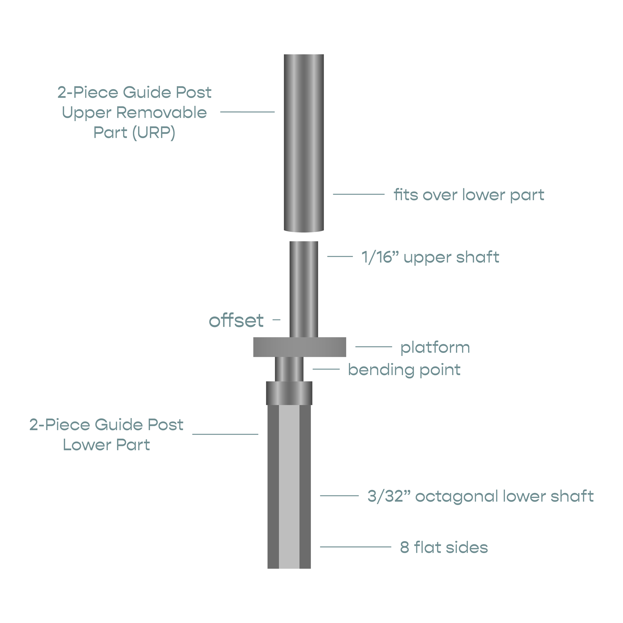 2-Piece Guide Post - 2.5 mm Offset Lower Part